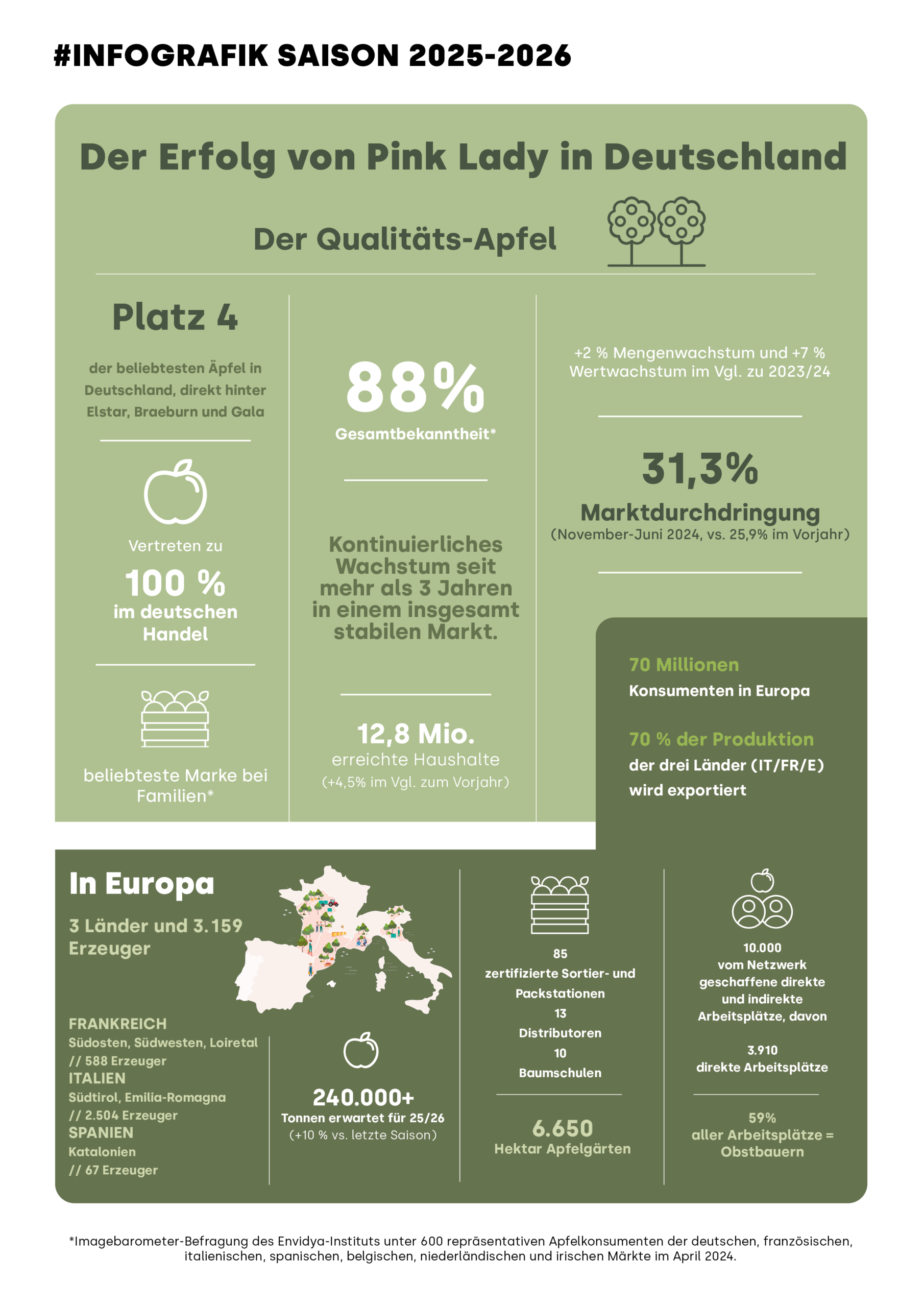 Pink Lady Infografik